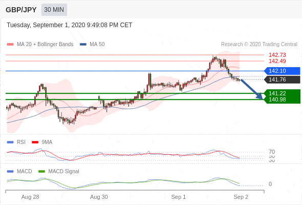 gbpjpyjpy200901214807 zh